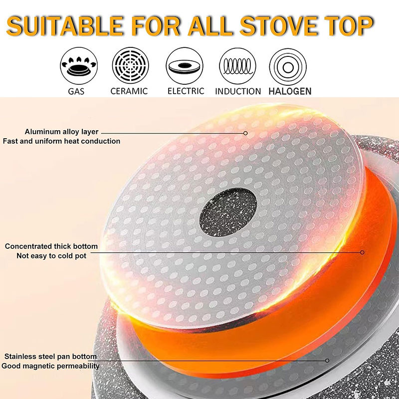 Ceramic Coating Egg Pancake Gr - Mini Pancake Griddle recension och pris